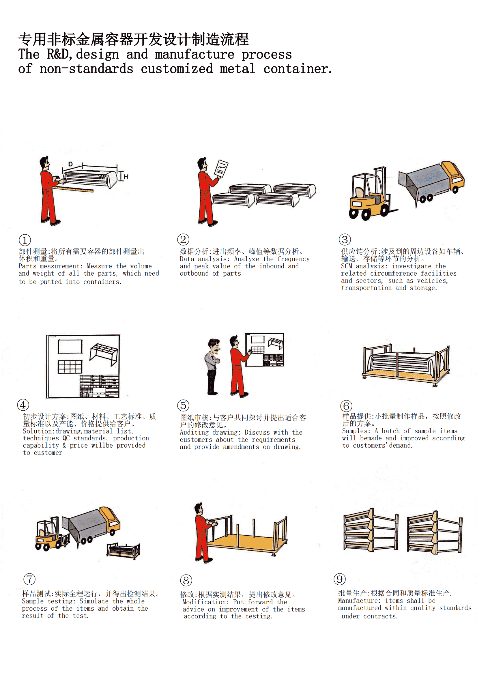 The R&D, Design And Manufacture Process Of Non-Standard Customized Metal Container.